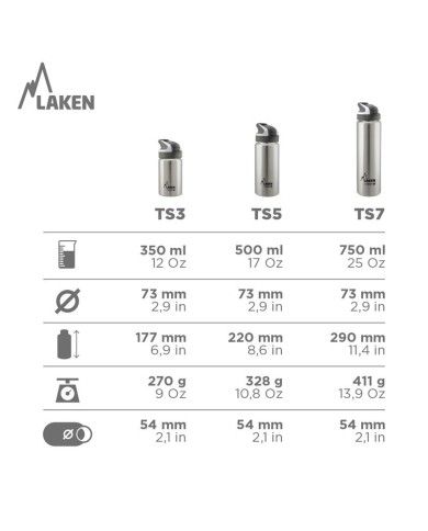 Edelstahl-Thermoflasche 18/8 Summit - 0,75L - Re