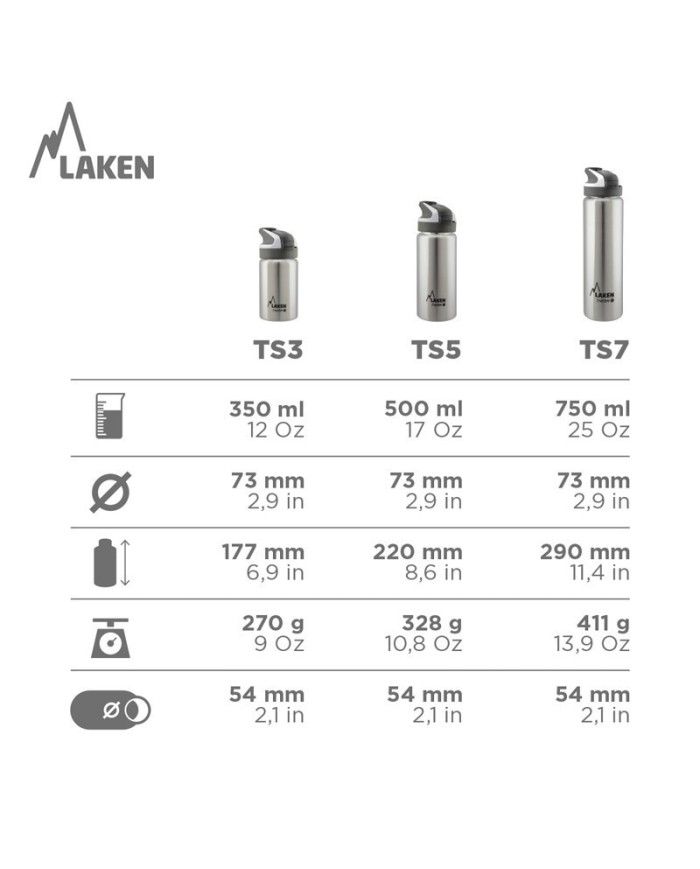 Edelstahl-Thermoflasche 18/8 Summit - 0,75L - Re
