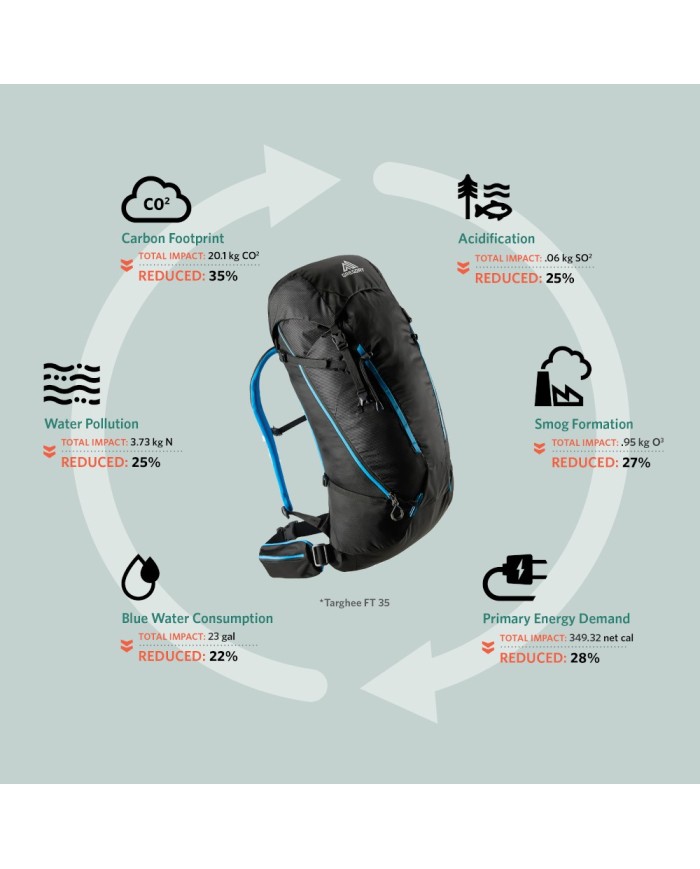 GREGORY TARGHEE FT 24 MD/LG SKI BACKPACK