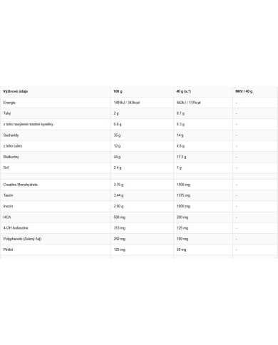 PRO COMPLETE (Cell Max)