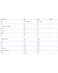 PRO COMPLETE (Cell Max)