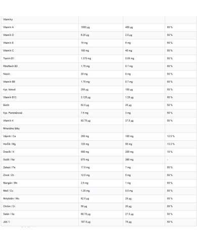 PRO COMPLETE (Cell Max)