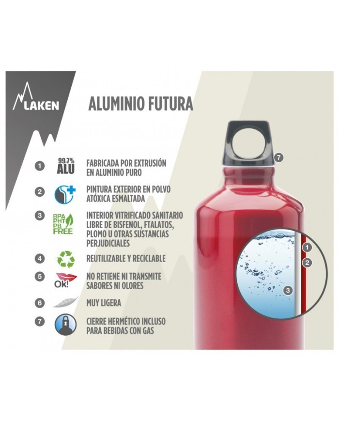 Alu. Butelka Futura 1 L.-Różowa zakrętka -Zielona butelka.