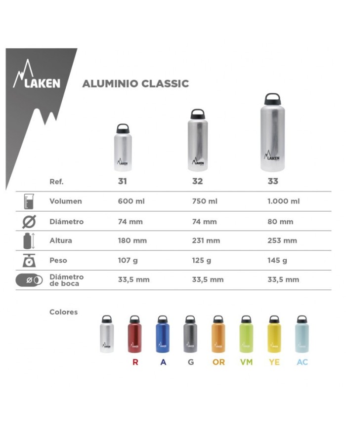 LAKEN CLASSIC | ALUMINIOWA BUTELKA | 600ML 